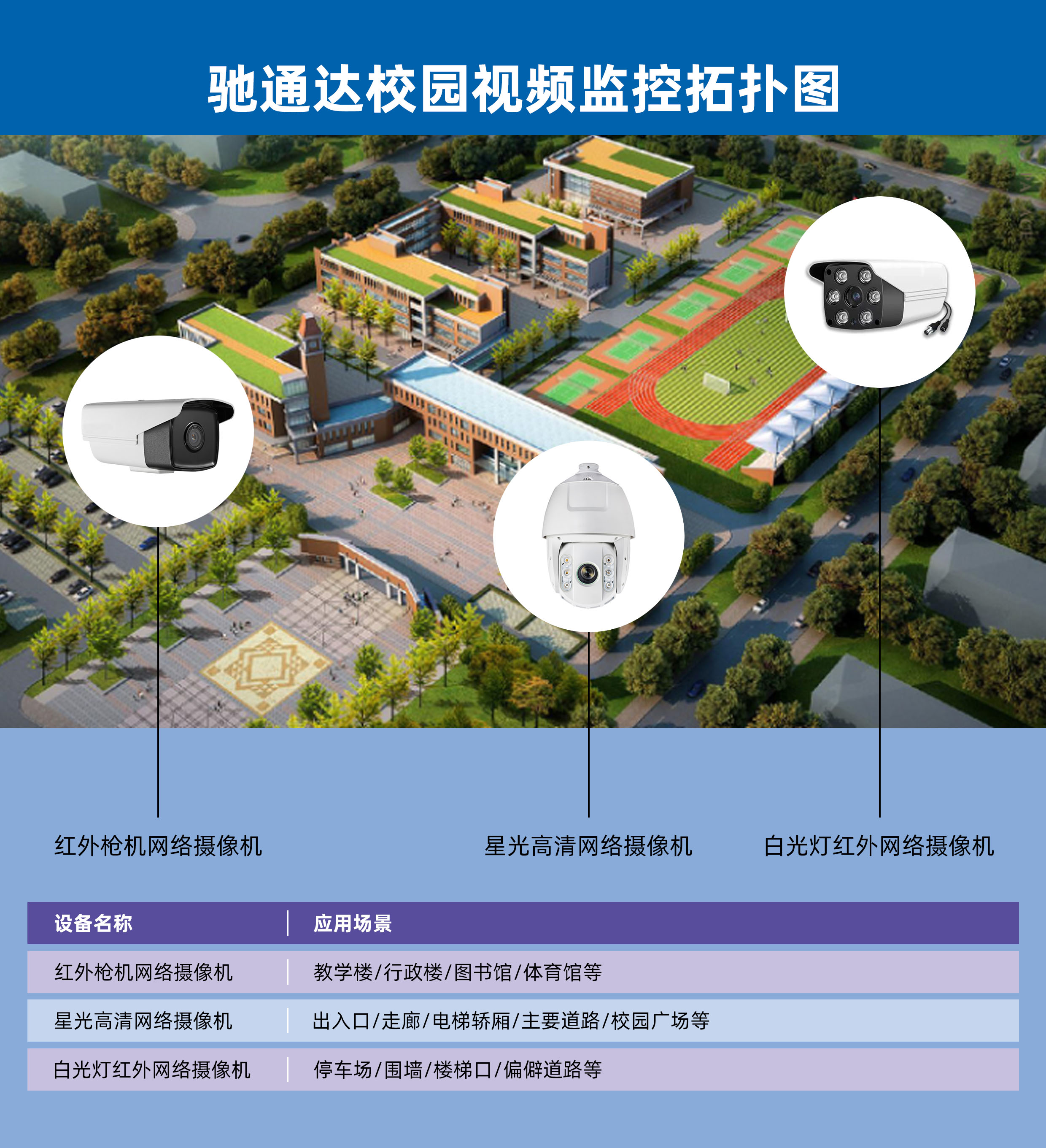 馳通達視頻監(jiān)控拓?fù)鋱D(1)